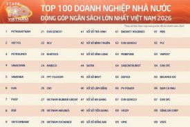 CÔNG TY YẾN SÀO KHÁNH HOÀ VINH DANH TRONG TOP 100 DOANH NGHIỆP NHÀ NƯỚC ĐÓNG GÓP NGÂN SÁCH LỚN NHẤT VIỆT NAM 2026